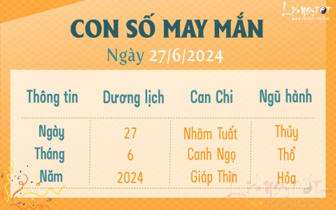 Mơ Không Nhớ Đánh Con Gì? Cách Tìm Con Số May Mắn Dễ Dàng