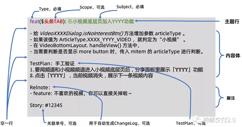 不需要注释与解释或说明.